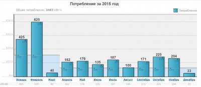 Kyivenergo 2015.JPG