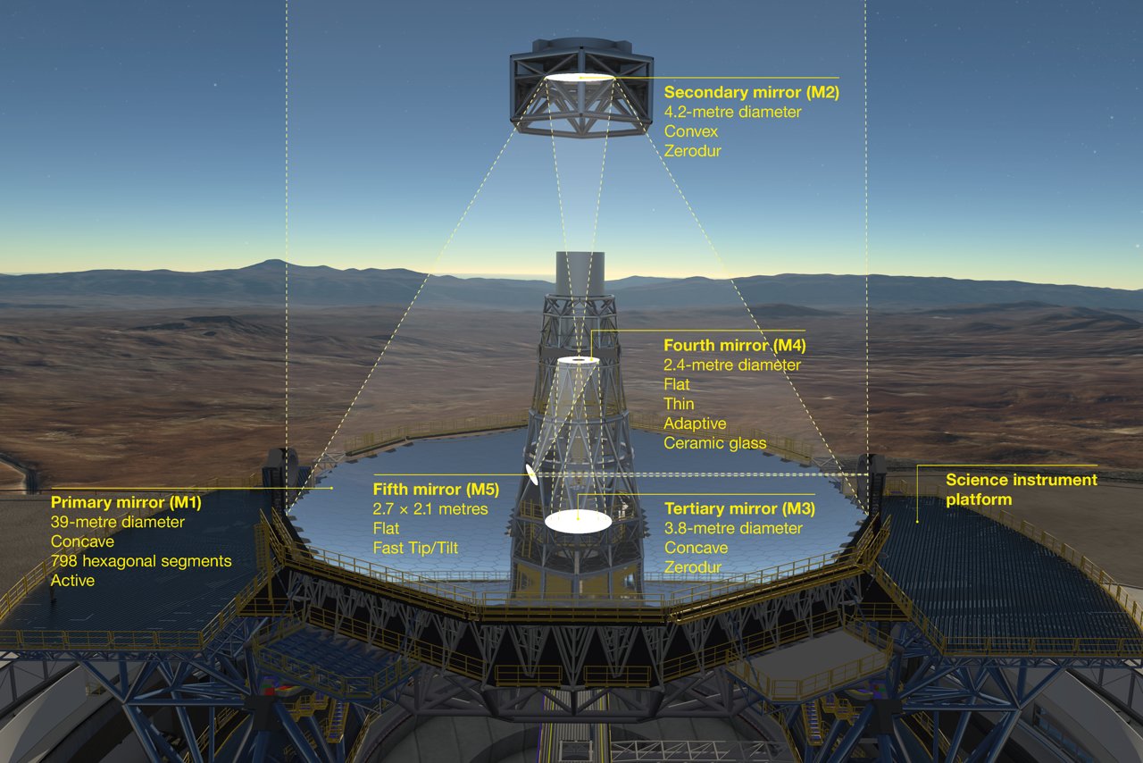 THE_ELT_OPTICAL_SYSTEM.jpg