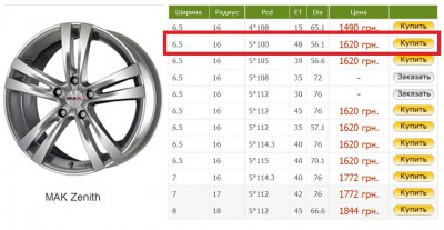 Mac Zenith.jpg (145.18 КБ) Просмотров: 966 Mac Zenith.jpg